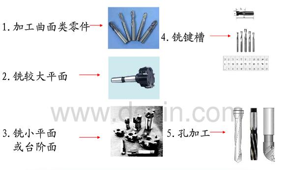  數(shù)控銑床銑刀類(lèi)型選擇